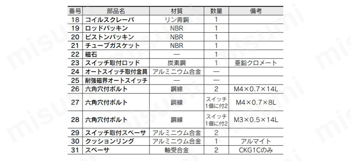 CKG140、50、63 ロッド取付形の構造部品表（18～31）イメージ