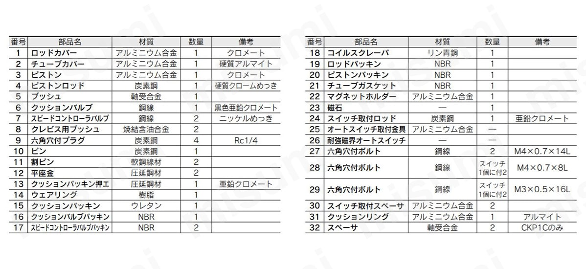 CKP140、50、63 ロッド取付形の構造部品表 イメージ