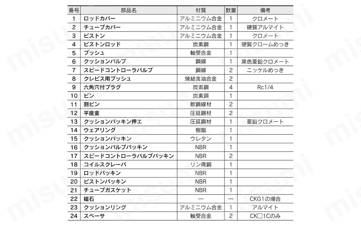 CK140、50、63 バンド取付形 構成部品表 イメージ
