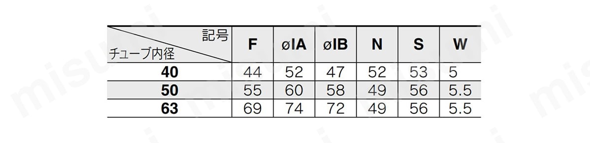 CK□1□40、50、63 バンド取付形 寸法表 イメージ