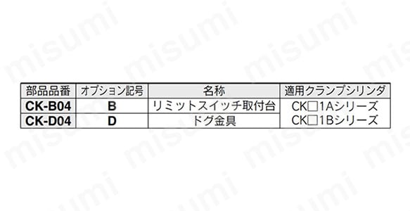 リミットスイッチ取付台／ドグ金具 詳細表 イメージ
