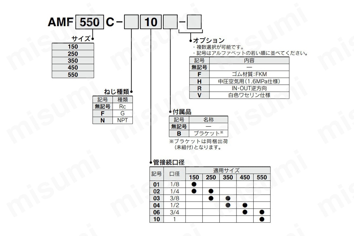 AMF150C02BHV オーダリムーバルフィルタ 接続口径：Rc3／8 ろ過精度：0