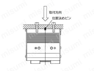 ボディのねじを使用する場合