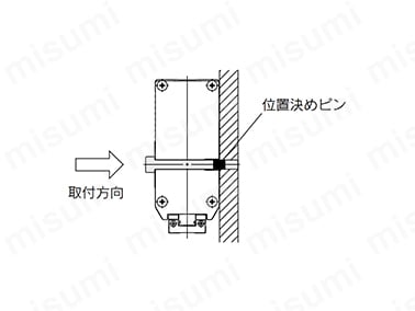 取付板のねじを使用する場合