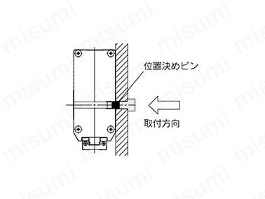 ボディ背面のねじを使用する場合