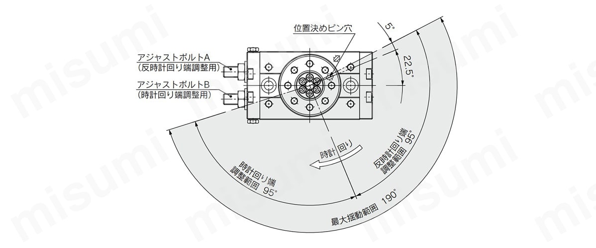 揺動角度イメージ