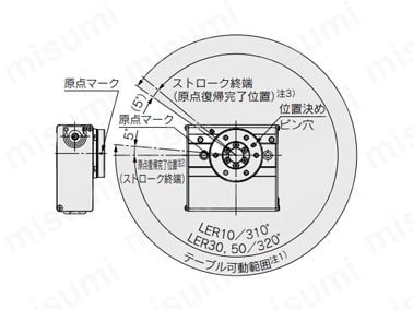 テーブル揺動角度範囲