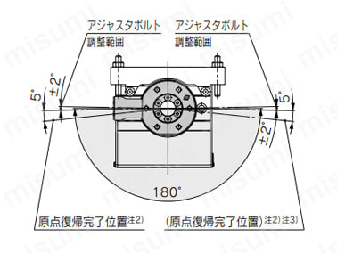 外部ストッパ：180°仕様