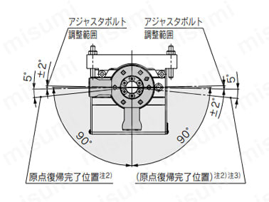 外部ストッパ：90°仕様