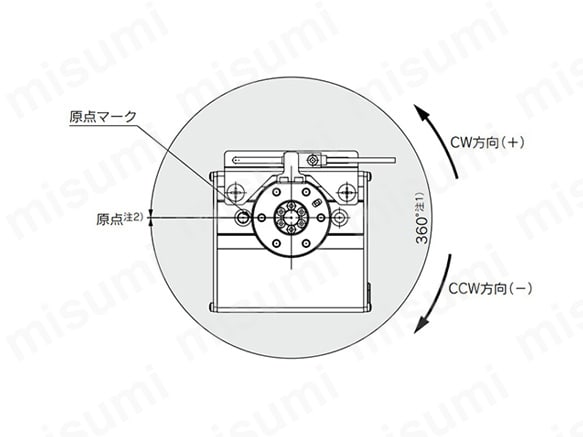 テーブル揺動角度範囲