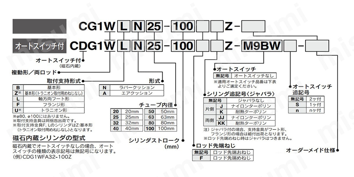 型番例