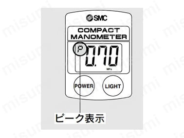 ワンタッチでピーク値・ボトム値を切換表示が可能（画像はピーク時のイメージ図）