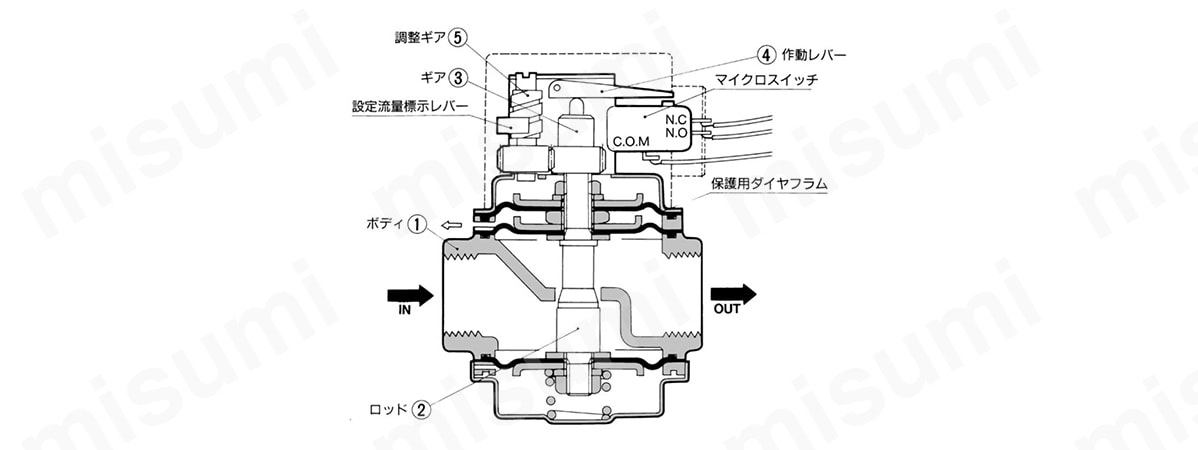 IFW5シリーズの構造・作動原理図