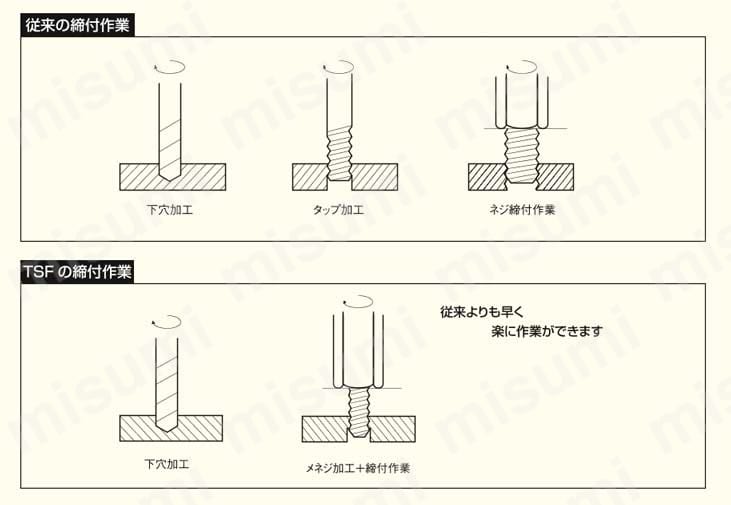 タッピンスペーサー（六角）/TSF-E 使用例