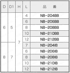 黄銅 ローレットツマミ（スリ割・ツバ付） NB-B 規格表1
