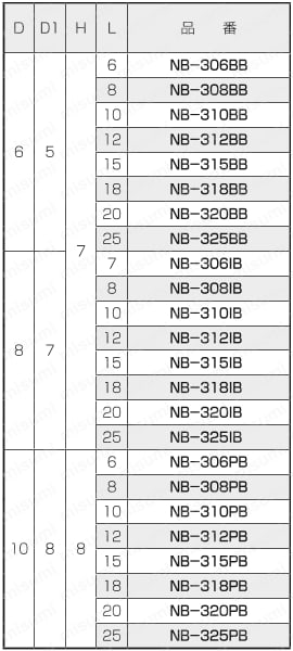 黄銅 ローレットツマミ（スリ割・ツバ付） NB-B 規格表2