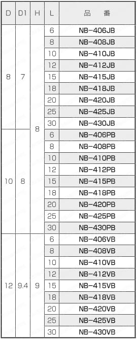 黄銅 ローレットツマミ（スリ割・ツバ付） NB-B 規格表3