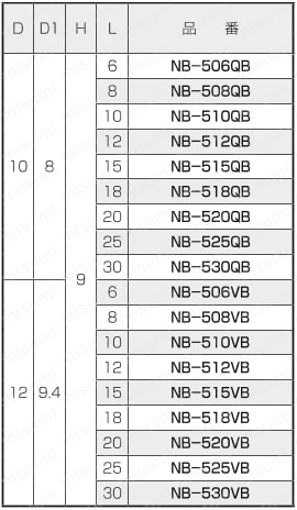 黄銅 ローレットツマミ（スリ割・ツバ付） NB-B 規格表4