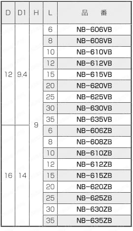 黄銅 ローレットツマミ（スリ割・ツバ付） NB-B 規格表5