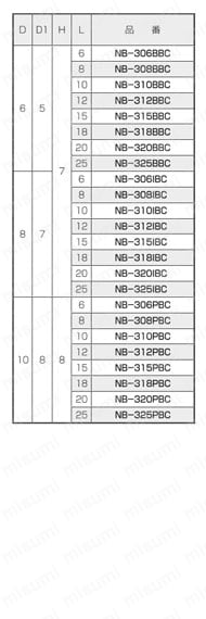 黄銅 ローレットツマミ（スリ割ツバ付）/NB-BC 規格表2