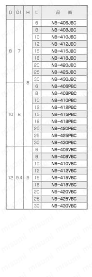 黄銅 ローレットツマミ（スリ割ツバ付）/NB-BC 規格表3