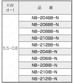 黄銅 ローレットツマミ（スリ割ツバ付・ワッシャ組込）/NB-B-N 規格表1