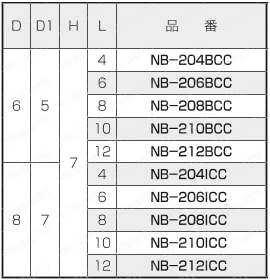 黄銅 ローレットツマミ（ツバ付）/NB-CC 規格表1