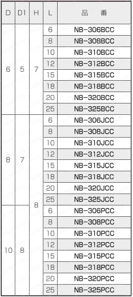 黄銅 ローレットツマミ（ツバ付）/NB-CC 規格表2