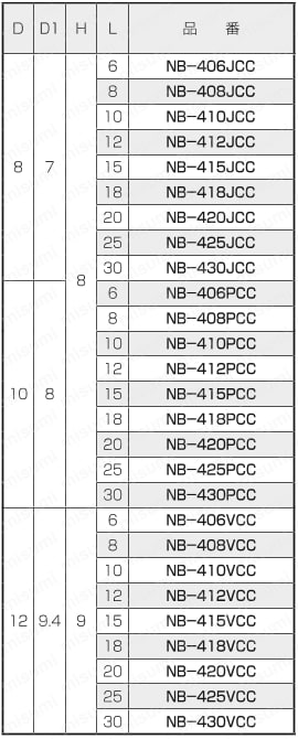 黄銅 ローレットツマミ（ツバ付）/NB-CC 規格表3
