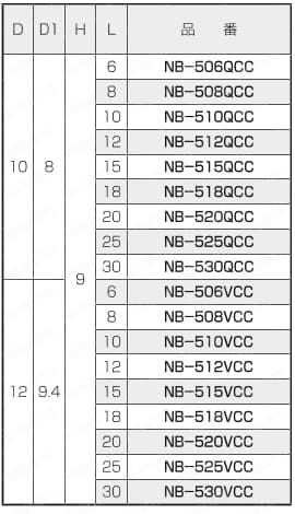 黄銅 ローレットツマミ（ツバ付）/NB-CC 規格表4