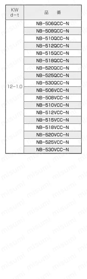 黄銅 ローレットツマミ（スリ割ツバ付）/NB-BC 規格表3