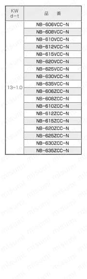 黄銅 ローレットツマミ（スリ割ツバ付）/NB-BC 規格表4