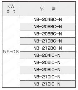 黄銅 ローレットツマミ（ツバ付・ワッシャ組込）/NB-C-N 規格表1