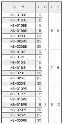 黄銅 ローレットツマミ（スリ割・ツバ付・胴細） NB-E NB-300E