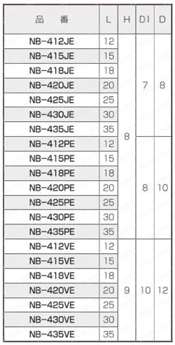 黄銅 ローレットツマミ（スリ割・ツバ付・胴細） NB-E NB-400E
