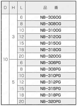黄銅 ローレットツマミ（低頭） NB-G 規格表1