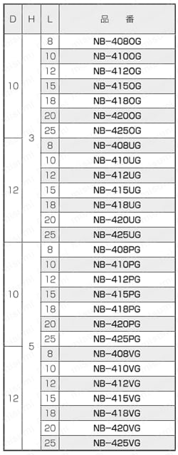 黄銅 ローレットツマミ（低頭） NB-G 規格表2