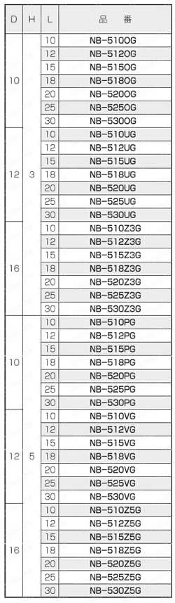 黄銅 ローレットツマミ（低頭） NB-G 規格表3
