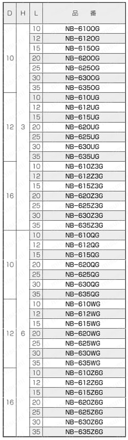 黄銅 ローレットツマミ（低頭） NB-G 規格表4