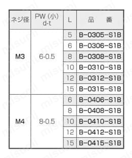 黄銅 セットナベ小ネジ（SW・PW（大）付）/B-0000-S1B 規格表