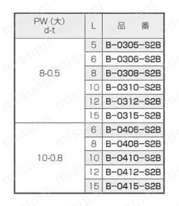 黄銅 セットナベ小ネジ(SW・PW(大)付)/B-0000-S2B 規格表