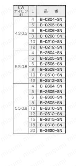 黄銅 セットナベ小ネジ（SW・KW付） B-0000-SN/ST 規格表