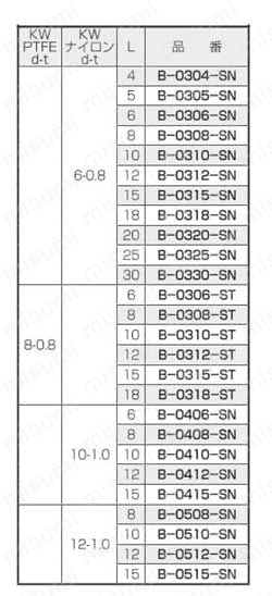 黄銅 セットナベ小ネジ（SW・KW付） B-0000-SN/ST 規格表