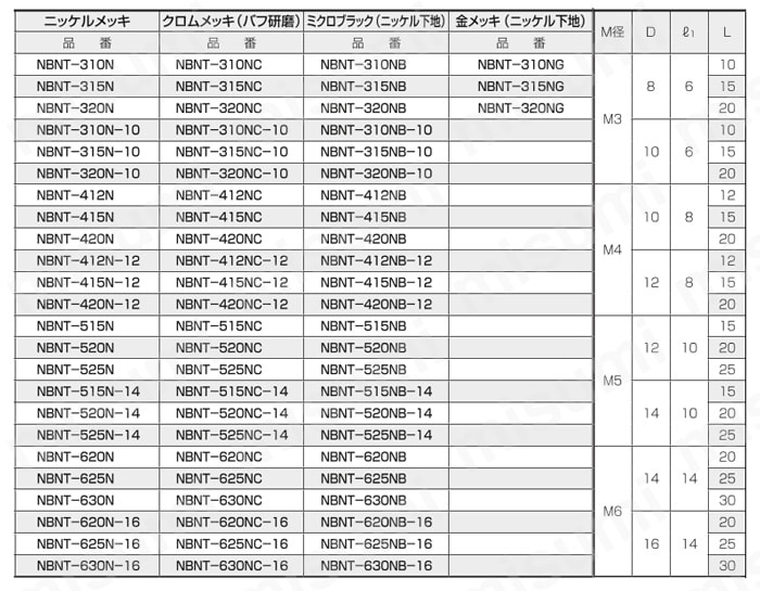 黄銅 ローレットナット（袋型） NBNT-N/NB/NC/NG 規格表