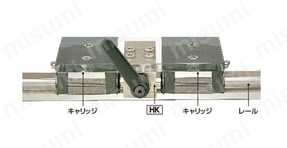 リニアクランパ・ズィー マニュアル HKシリーズ | 鍋屋バイテック