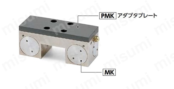 PMKの外観・使用例（PMK＋MK）