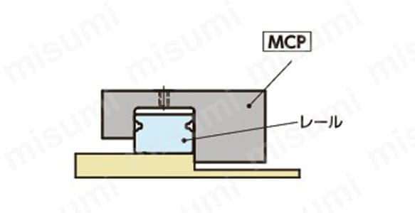 図1：レールを取りつけ面を削る
