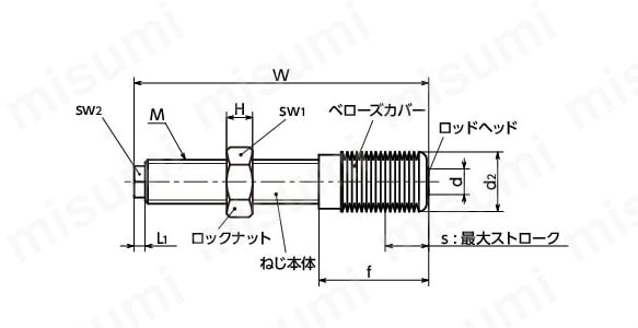 パワーストップ APS 耐クーラント仕:関連画像