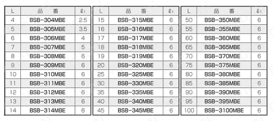 黄銅スペーサー（六角） BSB–MBE 規格表