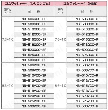 黄銅 ローレットツマミ(ツバ付) NB?CC?SR/NB?CC?R 製品仕様4